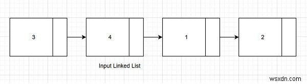 C++의 정렬 및 회전 연결 목록에서 회전 계산 