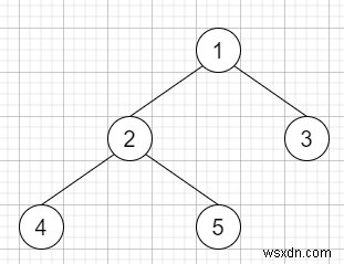 C++에서 이진 트리의 잎 찾기 