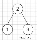 C++에서 이진 탐색 트리의 Inorder Successor를 찾는 프로그램 