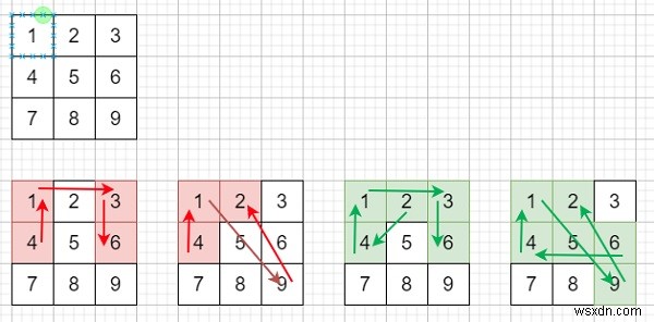 C++의 Android 잠금 해제 패턴 