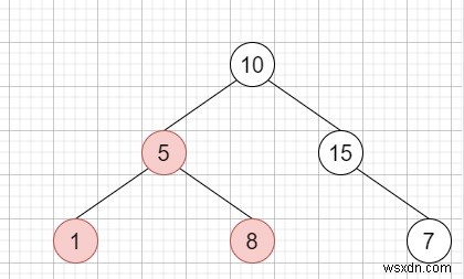 C++에서 가장 큰 BST 하위 트리 