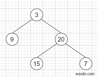 C++의 이진 트리 수직 순서 순회 