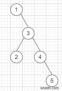 C++에서 이진 트리 가장 긴 연속 시퀀스 