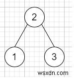 C++에서 BST의 중위 계승자 