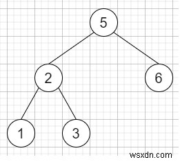 C++의 이진 검색 트리에서 선주문 시퀀스 확인 