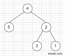 C++에서 거꾸로 된 이진 트리 