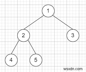 C++에서 거꾸로 된 이진 트리 