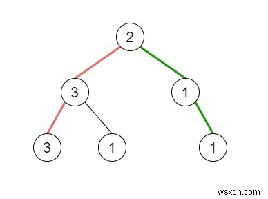 C++에서 이진 트리의 의사 회문 경로 