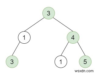 C++의 이진 트리에서 좋은 노드 계산 