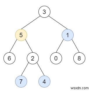 C++ 이진 트리의 모든 노드 거리 K 