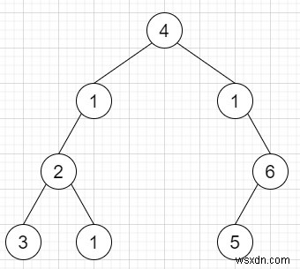 C++에서 트리에 행 하나 추가 