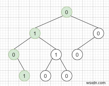 문자열이 C++의 이진 트리에서 루트에서 경로를 떠나는 유효한 시퀀스인지 확인 