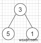 C++의 경로 합 IV 