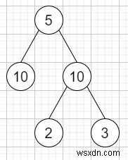 C++의 균등 트리 파티션 