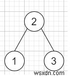 C++에서 이진 트리 가장 긴 연속 시퀀스 II 