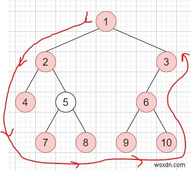 C++에서 이진 트리의 경계 