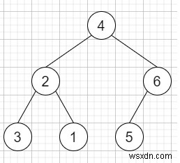 C++의 문자열에서 이진 트리 생성 