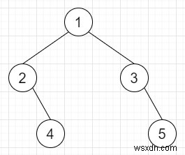 C++ 이진 트리의 사촌 