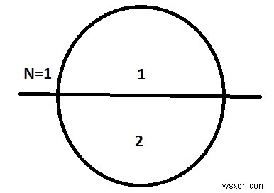 C++에서 N 컷 후 원의 조각 계산 