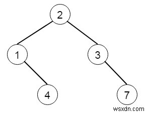 C++에서 두 개의 이진 트리를 병합하는 프로그램 