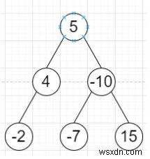 C++에서 합이 최소인 트리 레벨을 찾는 프로그램 