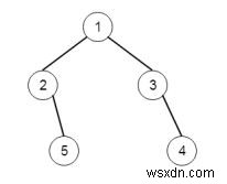 C++에서 이진 트리의 레벨 순서 순회를 수행하는 프로그램 