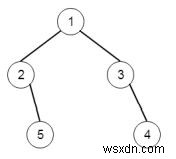 C++에서 이진 트리의 왼쪽 보기를 찾는 프로그램 