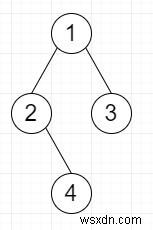 C++의 반전된 하위 트리 