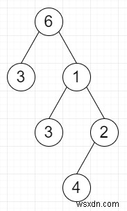 C++의 반전된 하위 트리 