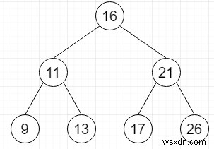 C++의 균형 BST에서 주어진 합계를 가진 쌍 찾기 