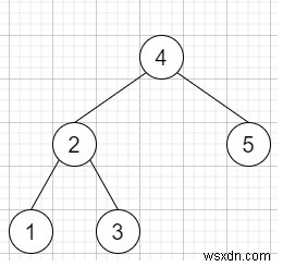 C++의 이진 검색 트리에서 가장 가까운 요소 찾기 