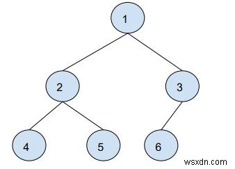 이진 트리의 두 노드 사이의 거리를 찾는 쿼리 – C++의 O(logn) 메서드 