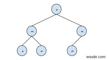 C++ 프로그램에서 이진 트리의 두 노드 사이의 거리 찾기 