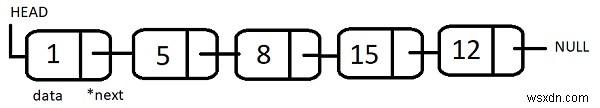 C++에서 주어진 수 k로 나눌 수 있는 연결 리스트의 최대 및 최소 요소 