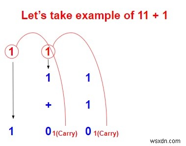 C++에서 두 개의 바이너리 문자열을 추가하는 프로그램 