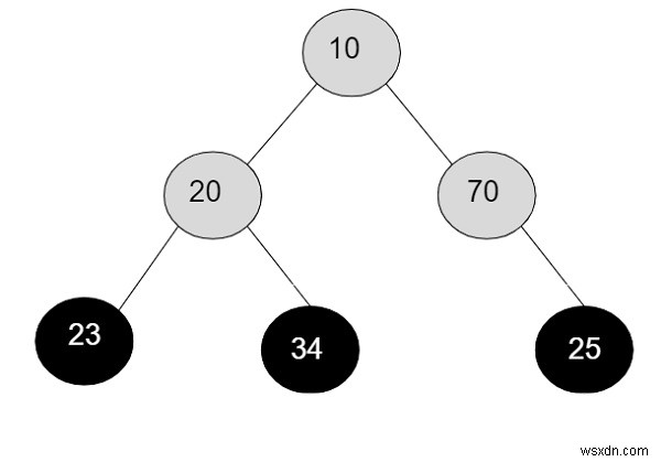 C++에서 이진 트리의 모든 잎 노드의 곱 