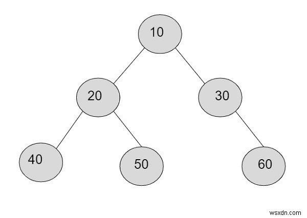 C++에서 문자열로 표현되는 트리의 k 번째 수준에 있는 노드의 곱 