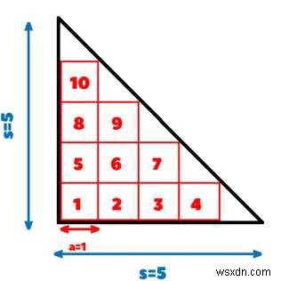 C++에서 직각 이등변 삼각형에 들어갈 수 있는 최대 정사각형 수 