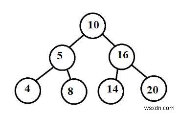 C++에서 주어진 범위에 있는 BST 하위 트리 계산 