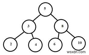 C++에서 주어진 범위에 있는 BST 하위 트리 계산 