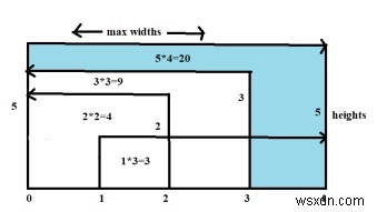 C++에서 가장 물이 많은 컨테이너 