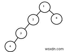 C++에서 이진 트리의 두 노드를 결합하여 형성할 수 있는 최대 길이 주기 