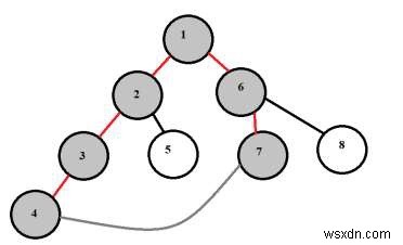 C++에서 이진 트리의 두 노드를 결합하여 형성할 수 있는 최대 길이 주기 