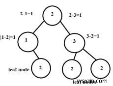 C++의 연속 트리 