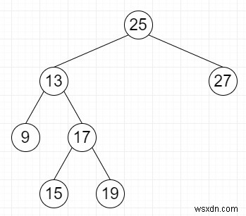 C++에서 BST(BST의 순서 통계)에서 k번째 가장 작은 요소 찾기 