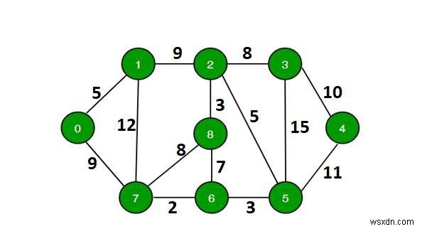 C++의 소스에서 k보다 긴 경로가 있는지 찾기 