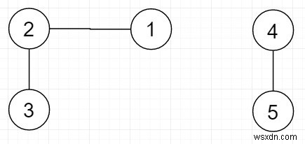 C++의 주어진 세트에 있는 모든 노드에서 도달 가능한 모든 노드 찾기 