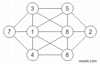 C++에서 주어진 조건으로 그리드에 8개의 숫자 채우기 