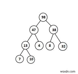 주어진 이진 트리가 C++에서 힙인지 확인 