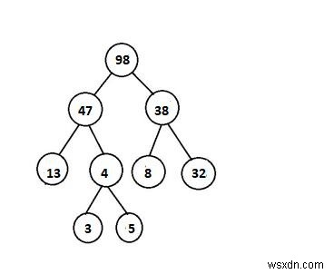 주어진 이진 트리가 C++에서 힙인지 확인 